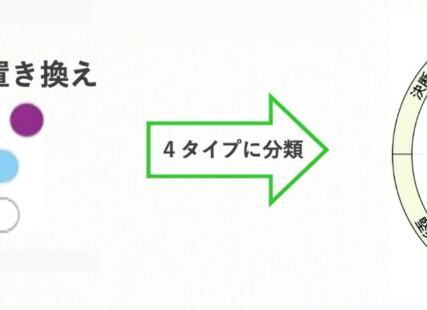 【婚活革命】行動色彩心理学®カラータイプ診断サムネイル