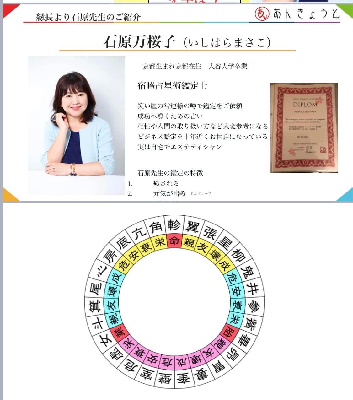 婚活バー】で宿曜占星術を学ぼう会 | 京都の婚活バー、婚活カフェは